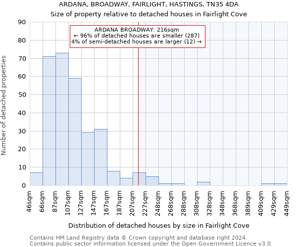 ARDANA, BROADWAY, FAIRLIGHT, HASTINGS, TN35 4DA: Size of property relative to detached houses in Fairlight Cove