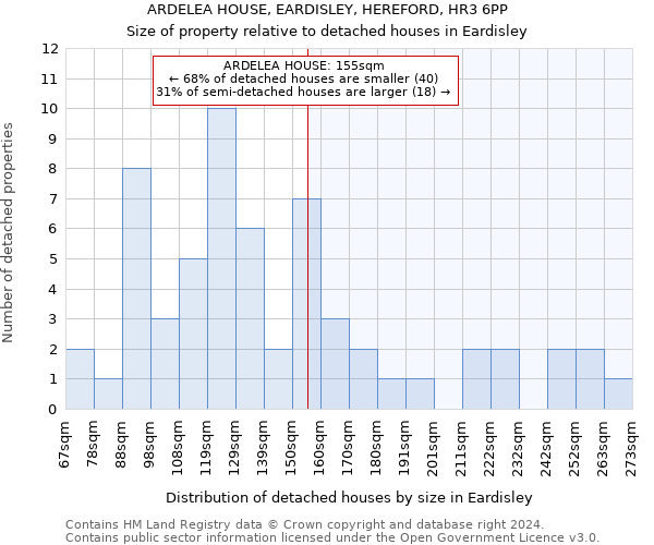 ARDELEA HOUSE, EARDISLEY, HEREFORD, HR3 6PP: Size of property relative to detached houses in Eardisley