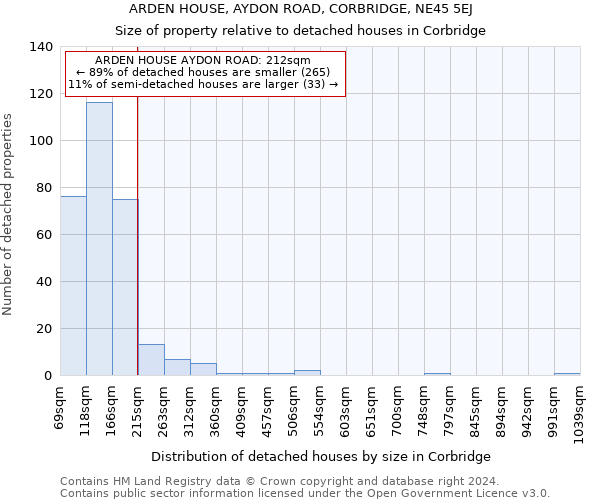 ARDEN HOUSE, AYDON ROAD, CORBRIDGE, NE45 5EJ: Size of property relative to detached houses in Corbridge