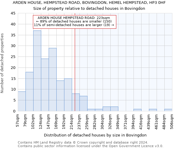 ARDEN HOUSE, HEMPSTEAD ROAD, BOVINGDON, HEMEL HEMPSTEAD, HP3 0HF: Size of property relative to detached houses in Bovingdon
