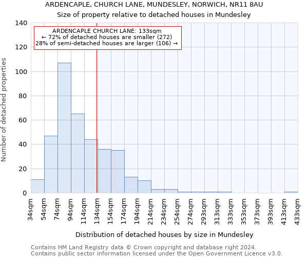 ARDENCAPLE, CHURCH LANE, MUNDESLEY, NORWICH, NR11 8AU: Size of property relative to detached houses in Mundesley