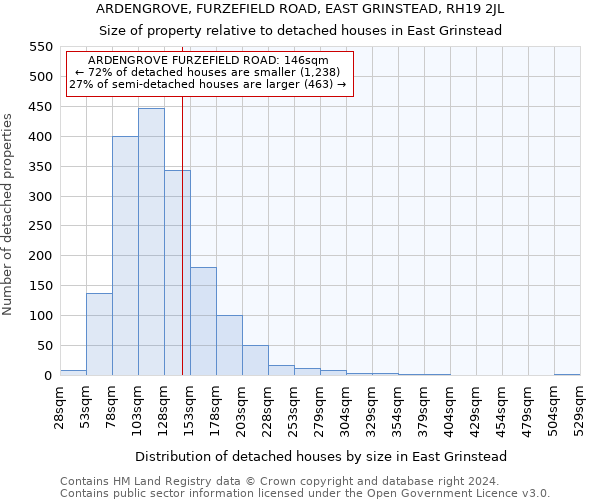 ARDENGROVE, FURZEFIELD ROAD, EAST GRINSTEAD, RH19 2JL: Size of property relative to detached houses in East Grinstead