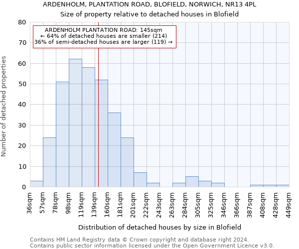 ARDENHOLM, PLANTATION ROAD, BLOFIELD, NORWICH, NR13 4PL: Size of property relative to detached houses in Blofield