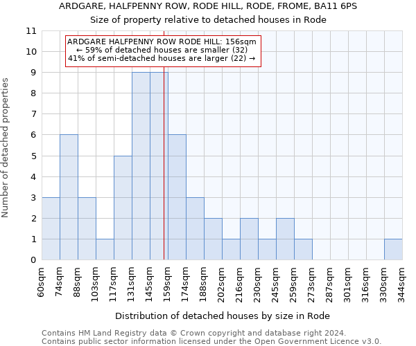 ARDGARE, HALFPENNY ROW, RODE HILL, RODE, FROME, BA11 6PS: Size of property relative to detached houses in Rode