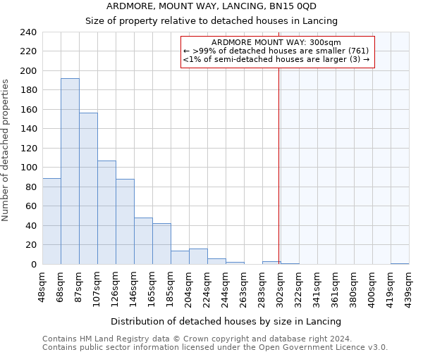 ARDMORE, MOUNT WAY, LANCING, BN15 0QD: Size of property relative to detached houses in Lancing