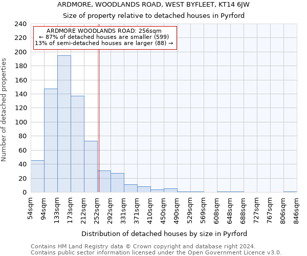 ARDMORE, WOODLANDS ROAD, WEST BYFLEET, KT14 6JW: Size of property relative to detached houses in Pyrford