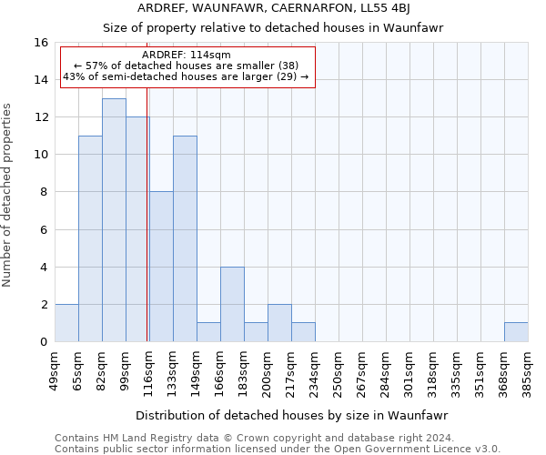 ARDREF, WAUNFAWR, CAERNARFON, LL55 4BJ: Size of property relative to detached houses in Waunfawr