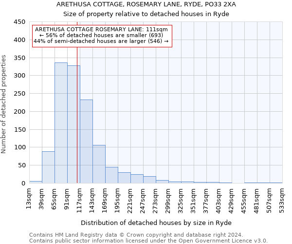ARETHUSA COTTAGE, ROSEMARY LANE, RYDE, PO33 2XA: Size of property relative to detached houses in Ryde