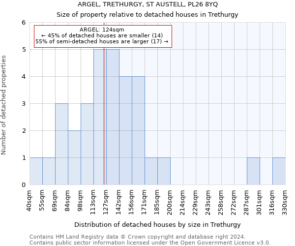 ARGEL, TRETHURGY, ST AUSTELL, PL26 8YQ: Size of property relative to detached houses in Trethurgy