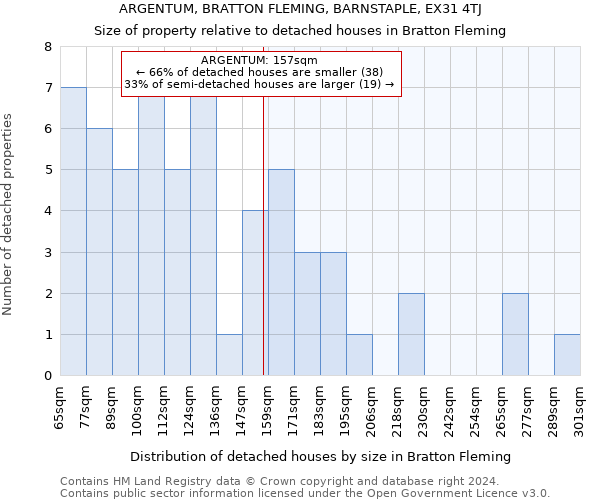 ARGENTUM, BRATTON FLEMING, BARNSTAPLE, EX31 4TJ: Size of property relative to detached houses in Bratton Fleming