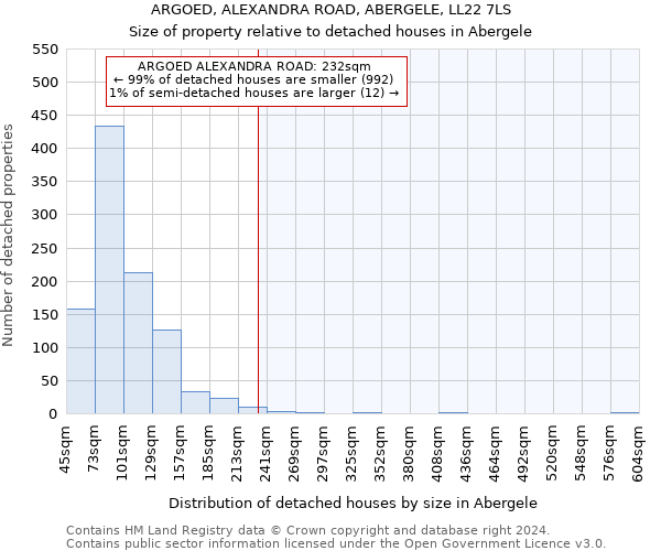 ARGOED, ALEXANDRA ROAD, ABERGELE, LL22 7LS: Size of property relative to detached houses in Abergele