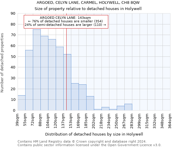 ARGOED, CELYN LANE, CARMEL, HOLYWELL, CH8 8QW: Size of property relative to detached houses in Holywell