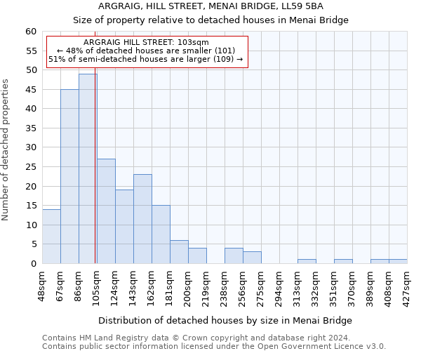 ARGRAIG, HILL STREET, MENAI BRIDGE, LL59 5BA: Size of property relative to detached houses in Menai Bridge