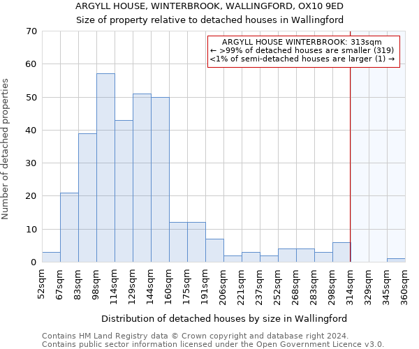 ARGYLL HOUSE, WINTERBROOK, WALLINGFORD, OX10 9ED: Size of property relative to detached houses in Wallingford