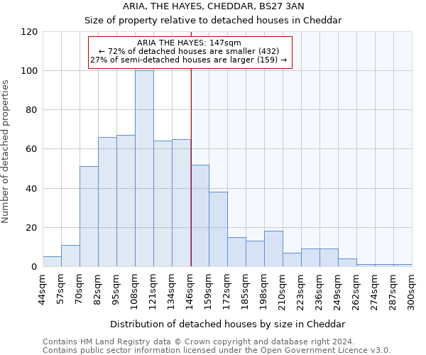 ARIA, THE HAYES, CHEDDAR, BS27 3AN: Size of property relative to detached houses in Cheddar