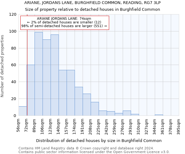 ARIANE, JORDANS LANE, BURGHFIELD COMMON, READING, RG7 3LP: Size of property relative to detached houses in Burghfield Common