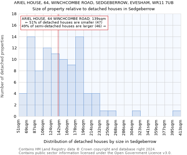 ARIEL HOUSE, 64, WINCHCOMBE ROAD, SEDGEBERROW, EVESHAM, WR11 7UB: Size of property relative to detached houses in Sedgeberrow