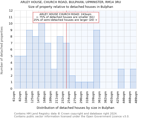 ARLEY HOUSE, CHURCH ROAD, BULPHAN, UPMINSTER, RM14 3RU: Size of property relative to detached houses in Bulphan