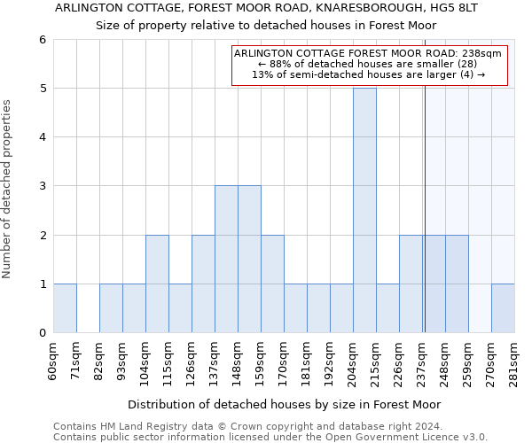 ARLINGTON COTTAGE, FOREST MOOR ROAD, KNARESBOROUGH, HG5 8LT: Size of property relative to detached houses in Forest Moor