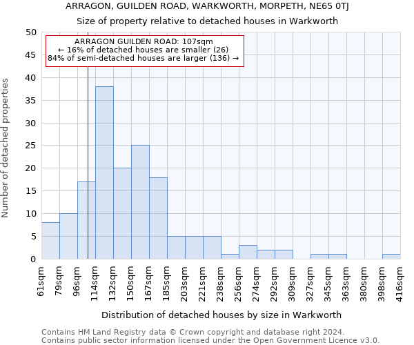 ARRAGON, GUILDEN ROAD, WARKWORTH, MORPETH, NE65 0TJ: Size of property relative to detached houses in Warkworth