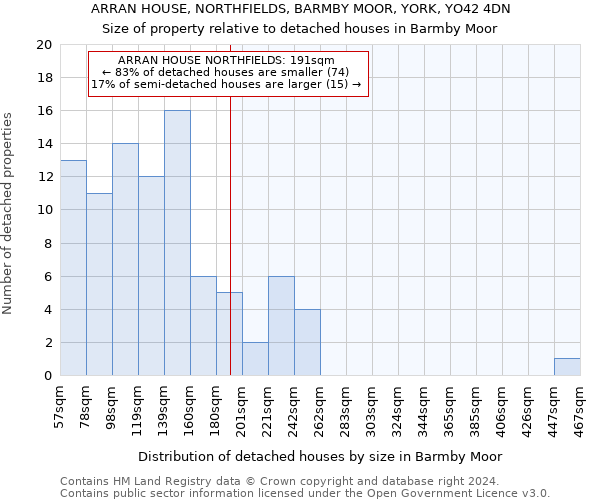 ARRAN HOUSE, NORTHFIELDS, BARMBY MOOR, YORK, YO42 4DN: Size of property relative to detached houses in Barmby Moor