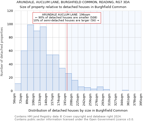 ARUNDALE, AUCLUM LANE, BURGHFIELD COMMON, READING, RG7 3DA: Size of property relative to detached houses in Burghfield Common