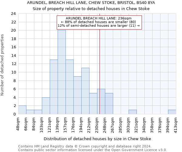 ARUNDEL, BREACH HILL LANE, CHEW STOKE, BRISTOL, BS40 8YA: Size of property relative to detached houses in Chew Stoke