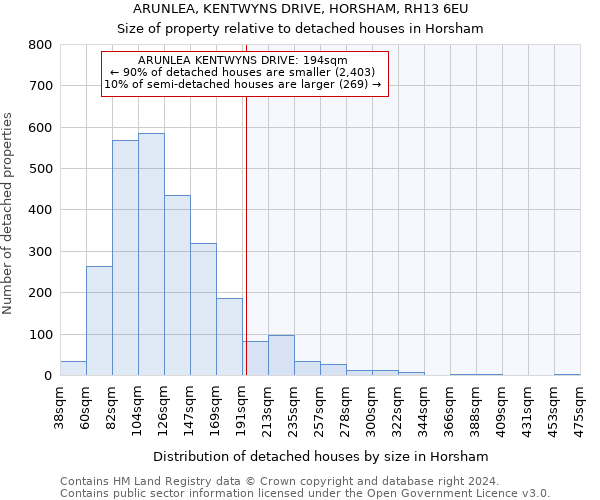 ARUNLEA, KENTWYNS DRIVE, HORSHAM, RH13 6EU: Size of property relative to detached houses in Horsham