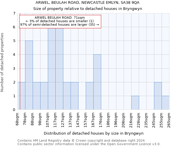 ARWEL, BEULAH ROAD, NEWCASTLE EMLYN, SA38 9QA: Size of property relative to detached houses in Bryngwyn