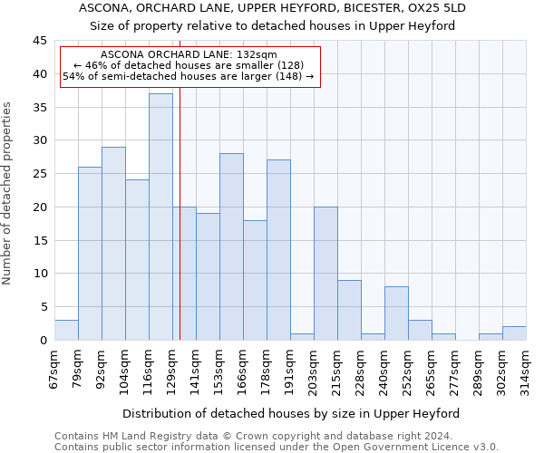 ASCONA, ORCHARD LANE, UPPER HEYFORD, BICESTER, OX25 5LD: Size of property relative to detached houses in Upper Heyford