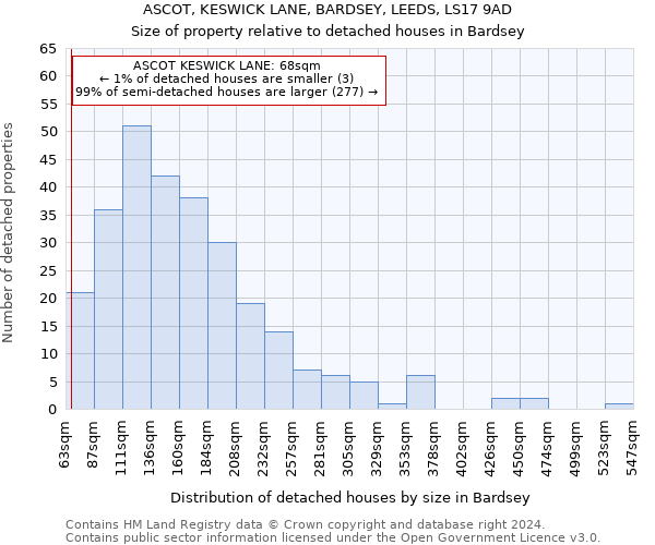 ASCOT, KESWICK LANE, BARDSEY, LEEDS, LS17 9AD: Size of property relative to detached houses in Bardsey