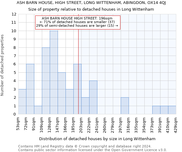 ASH BARN HOUSE, HIGH STREET, LONG WITTENHAM, ABINGDON, OX14 4QJ: Size of property relative to detached houses in Long Wittenham