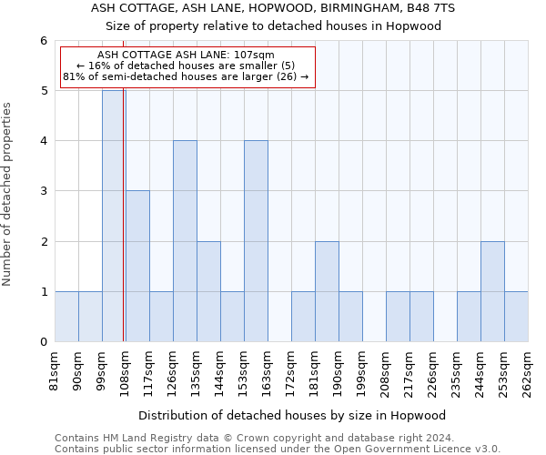ASH COTTAGE, ASH LANE, HOPWOOD, BIRMINGHAM, B48 7TS: Size of property relative to detached houses in Hopwood