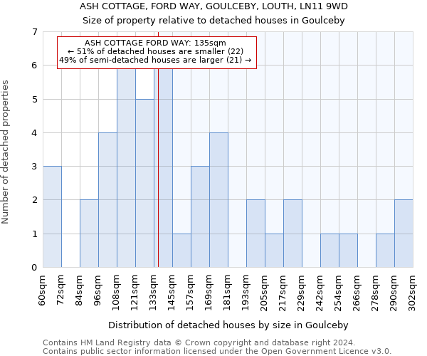 ASH COTTAGE, FORD WAY, GOULCEBY, LOUTH, LN11 9WD: Size of property relative to detached houses in Goulceby