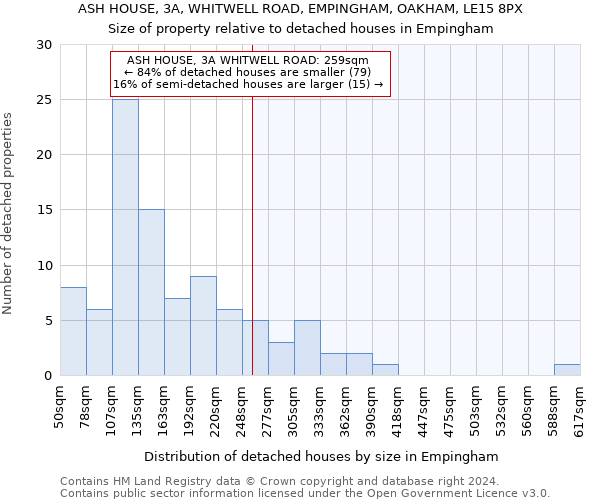 ASH HOUSE, 3A, WHITWELL ROAD, EMPINGHAM, OAKHAM, LE15 8PX: Size of property relative to detached houses in Empingham