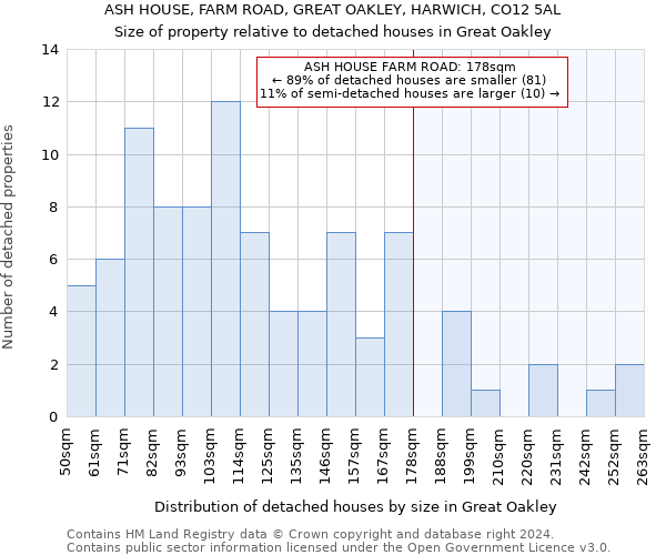 ASH HOUSE, FARM ROAD, GREAT OAKLEY, HARWICH, CO12 5AL: Size of property relative to detached houses in Great Oakley