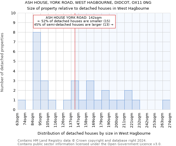 ASH HOUSE, YORK ROAD, WEST HAGBOURNE, DIDCOT, OX11 0NG: Size of property relative to detached houses in West Hagbourne