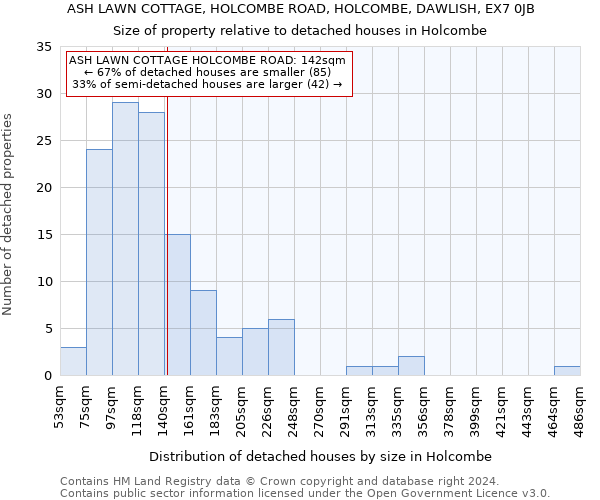 ASH LAWN COTTAGE, HOLCOMBE ROAD, HOLCOMBE, DAWLISH, EX7 0JB: Size of property relative to detached houses in Holcombe