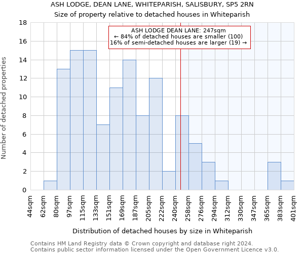 ASH LODGE, DEAN LANE, WHITEPARISH, SALISBURY, SP5 2RN: Size of property relative to detached houses in Whiteparish