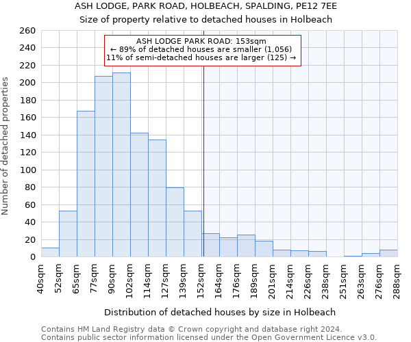 ASH LODGE, PARK ROAD, HOLBEACH, SPALDING, PE12 7EE: Size of property relative to detached houses in Holbeach