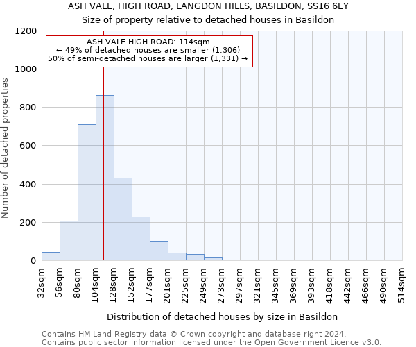 ASH VALE, HIGH ROAD, LANGDON HILLS, BASILDON, SS16 6EY: Size of property relative to detached houses in Basildon