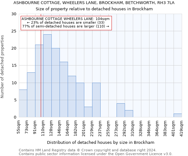 ASHBOURNE COTTAGE, WHEELERS LANE, BROCKHAM, BETCHWORTH, RH3 7LA: Size of property relative to detached houses in Brockham