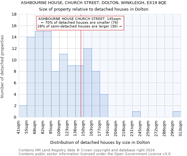 ASHBOURNE HOUSE, CHURCH STREET, DOLTON, WINKLEIGH, EX19 8QE: Size of property relative to detached houses in Dolton