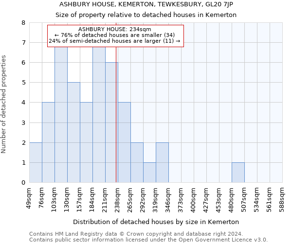 ASHBURY HOUSE, KEMERTON, TEWKESBURY, GL20 7JP: Size of property relative to detached houses in Kemerton