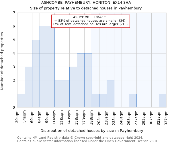 ASHCOMBE, PAYHEMBURY, HONITON, EX14 3HA: Size of property relative to detached houses in Payhembury