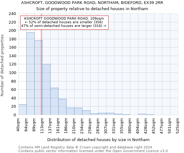 ASHCROFT, GOODWOOD PARK ROAD, NORTHAM, BIDEFORD, EX39 2RR: Size of property relative to detached houses in Northam