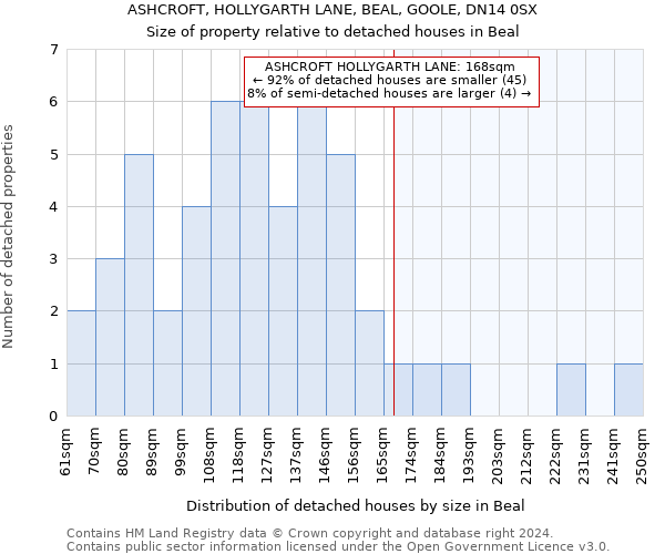 ASHCROFT, HOLLYGARTH LANE, BEAL, GOOLE, DN14 0SX: Size of property relative to detached houses in Beal