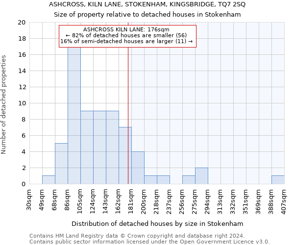 ASHCROSS, KILN LANE, STOKENHAM, KINGSBRIDGE, TQ7 2SQ: Size of property relative to detached houses in Stokenham