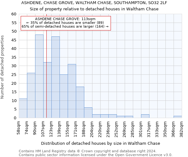 ASHDENE, CHASE GROVE, WALTHAM CHASE, SOUTHAMPTON, SO32 2LF: Size of property relative to detached houses in Waltham Chase