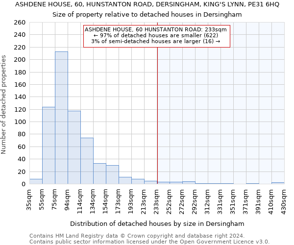 ASHDENE HOUSE, 60, HUNSTANTON ROAD, DERSINGHAM, KING'S LYNN, PE31 6HQ: Size of property relative to detached houses in Dersingham
